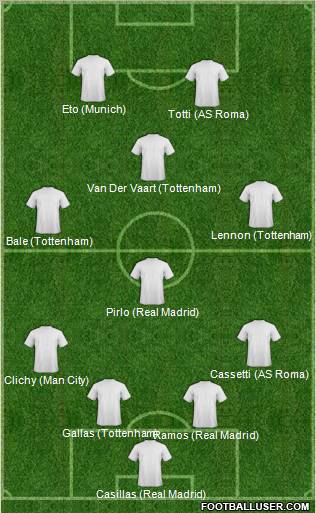 Dream Team Formation 2012