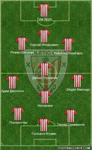Athletic Club Formation 2012
