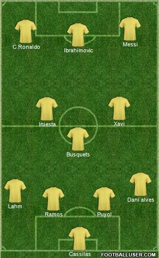 Dream Team Formation 2012