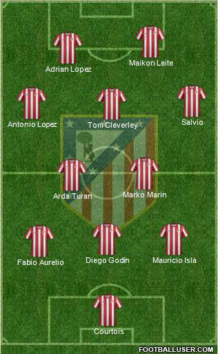 C. Atlético Madrid S.A.D. Formation 2012