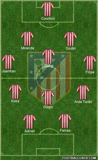 C. Atlético Madrid S.A.D. Formation 2012
