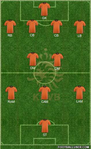 Holland Formation 2012