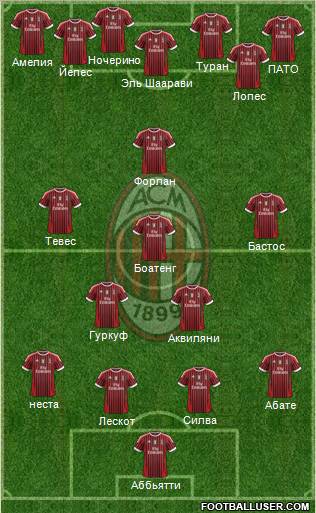 A.C. Milan Formation 2012