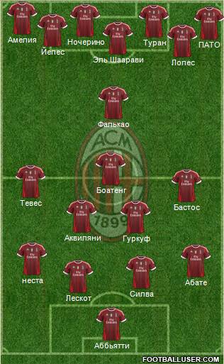 A.C. Milan Formation 2012