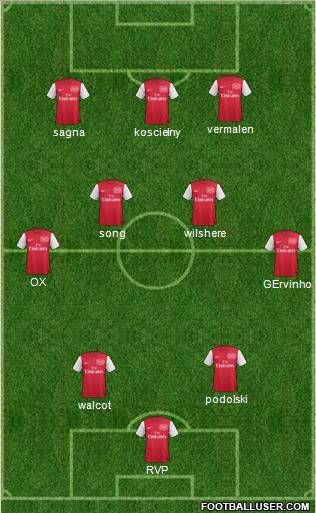 Arsenal Formation 2012