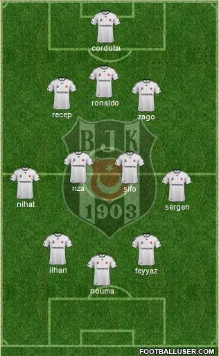 Besiktas JK Formation 2012
