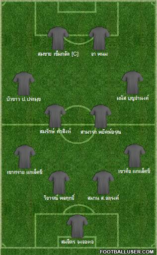 Dream Team Formation 2012