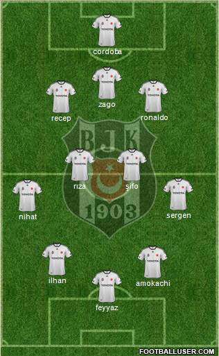 Besiktas JK Formation 2012