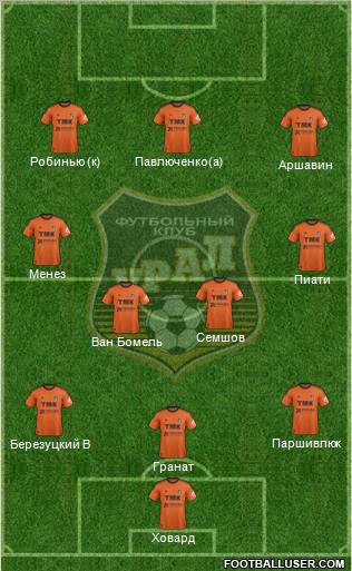 Ural Yekaterinburg Formation 2012