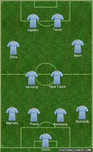 Manchester City Formation 2012