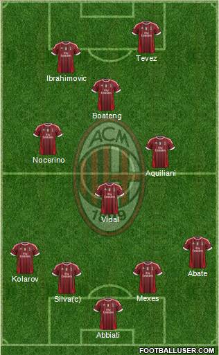 A.C. Milan Formation 2012