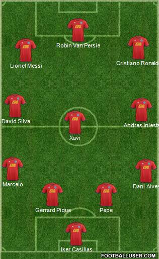 Aldershot Town Formation 2012