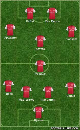 Arsenal Formation 2012