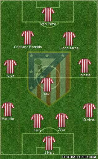 C. Atlético Madrid S.A.D. Formation 2012