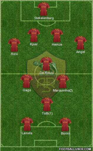 AS Roma Formation 2012