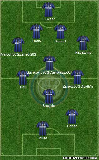 F.C. Internazionale Formation 2012