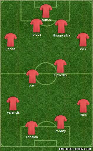 Dream Team Formation 2012