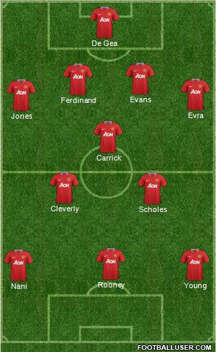 Manchester United Formation 2012
