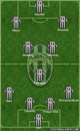 Juventus Formation 2012