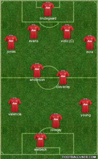 Manchester United Formation 2012