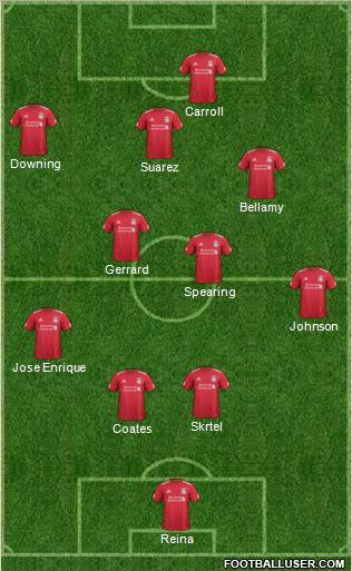 Liverpool Formation 2012
