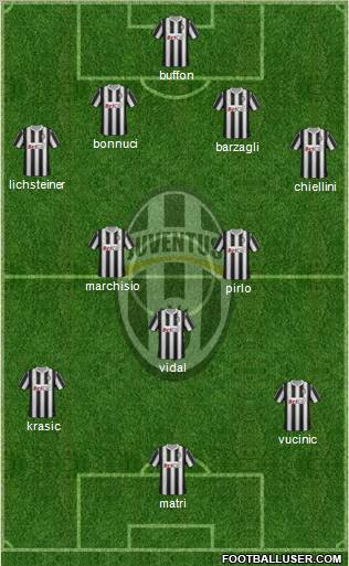 Juventus Formation 2012