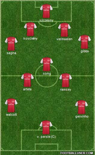 Arsenal Formation 2012