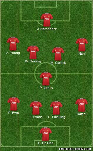 Manchester United Formation 2012
