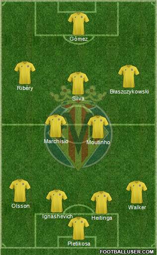 Villarreal C.F., S.A.D. Formation 2012