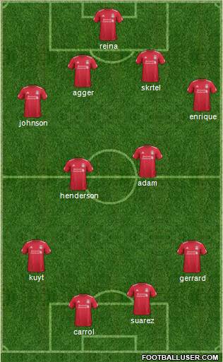 Liverpool Formation 2012