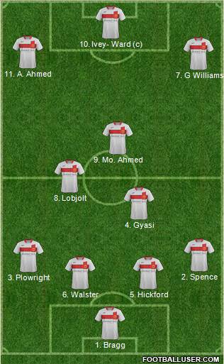 Milton Keynes Dons Formation 2012