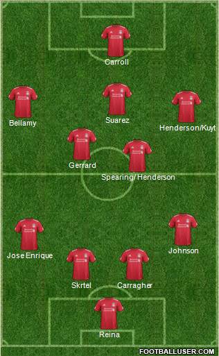 Liverpool Formation 2012