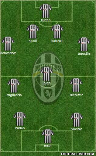 Juventus Formation 2012