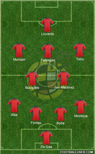 Spain Formation 2012