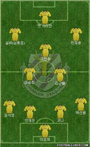Chunnam Dragons Formation 2012