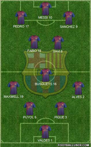 F.C. Barcelona Formation 2012