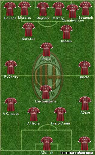 A.C. Milan Formation 2012