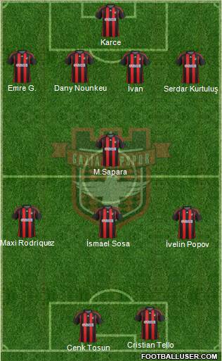 Gaziantepspor Formation 2012