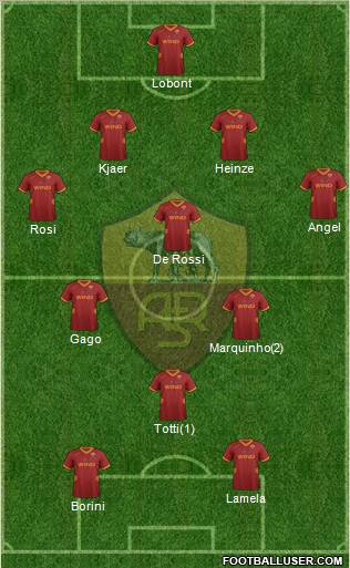 AS Roma Formation 2012