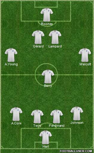 England Formation 2012