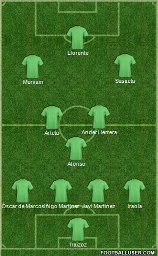 Dream Team Formation 2012