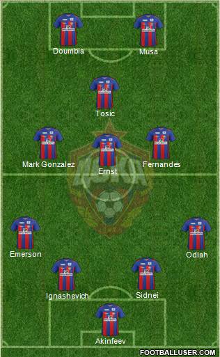 CSKA Moscow Formation 2012