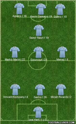 Manchester City Formation 2012
