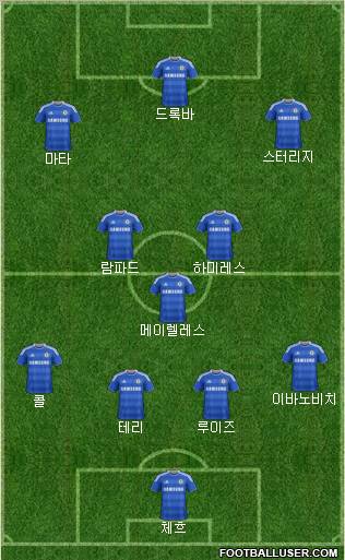 Chelsea Formation 2012
