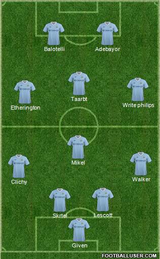 Manchester City Formation 2012