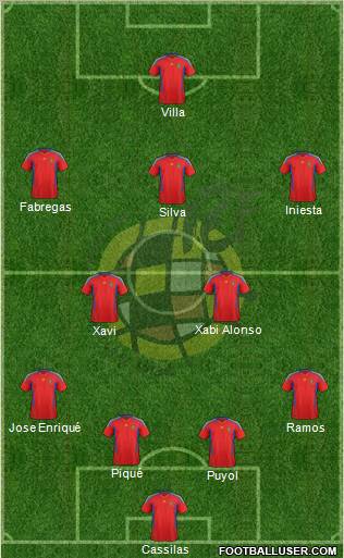 Spain Formation 2012