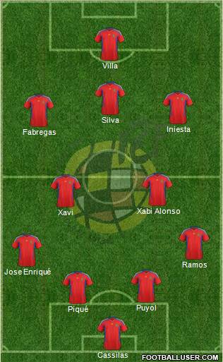 Spain Formation 2012