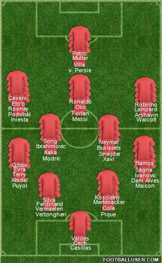Dream Team Formation 2012