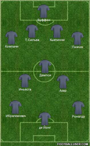 Dream Team Formation 2012