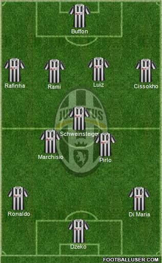 Juventus Formation 2012